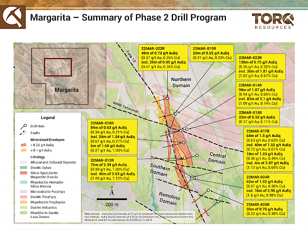 Torq Resource define un sistema mineralizado de 800 metros en el Proyecto Margarita