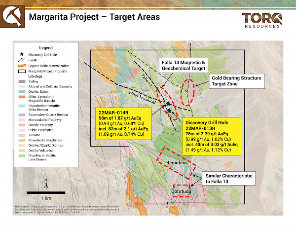 Torq Resource define un sistema mineralizado de 800 metros en el Proyecto Margarita