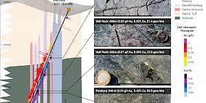 Mineralized Interval Primarily within Wall Rock with Isolated Porphyry Dykes